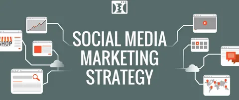 Social Media Strategy Development
